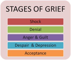 stages-of-grief